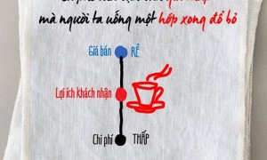 Sự nhầm lẫn tai hại giữa giá thấp và giá rẻ